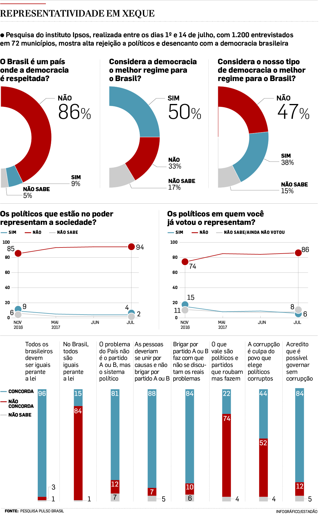 FONTE: PESQUISA PULSO BRASIL